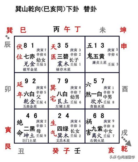 巽山乾向九運|【巽山乾向 九運】九運巽山乾向：打造旺宅風水最強指南